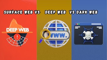 Surface Web vs Deep Web vs Dark Web Explained | What You MUST Know in 2025