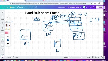 Load Balancers Part 2