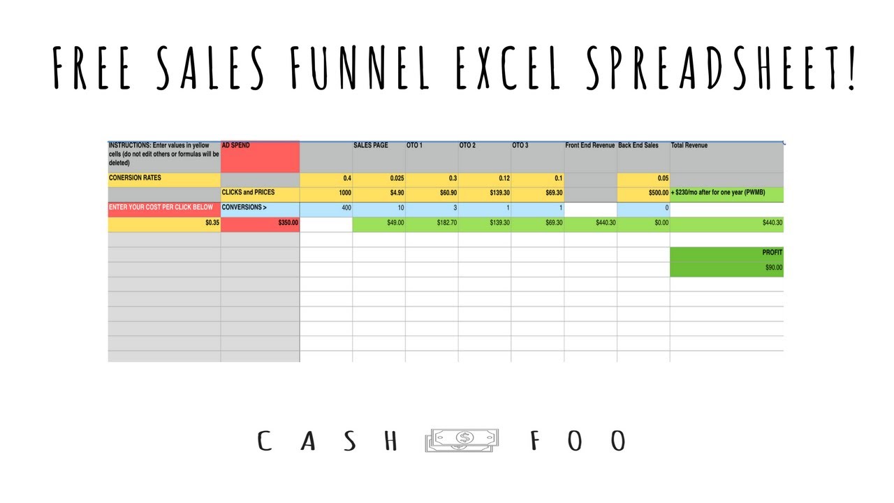 Sales Pipeline Management Excel Template from i.ytimg.com