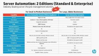 HP Cloud and Data Center Automation Solutions screenshot 2