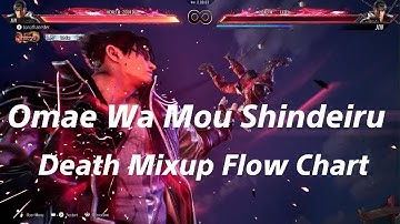 Jin kazama Ultimate Death Flow Chart