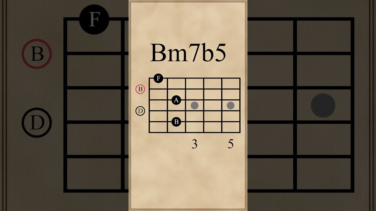 Bm7b5 guitar best sale
