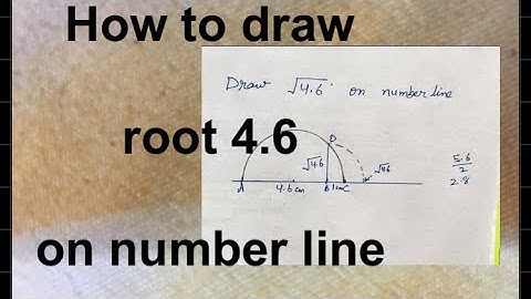 How to draw root 4.6 on number line , Class 9, Mathematics