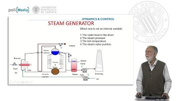 M1. Systems and Signals. Answer 7 |  | UPV