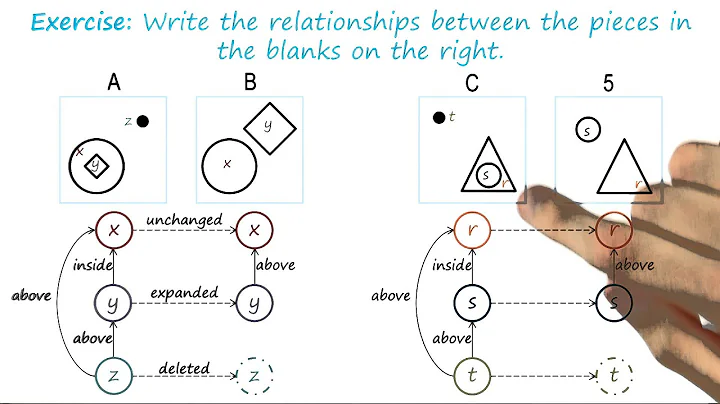Exercise: Constructing Semantic Nets I Quiz Solution - Georgia Tech - KBAI: Part1