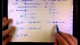 Limits: The Greatest Integer Function