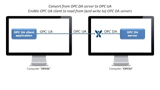 OPC Expert -  Convert OPC DA to OPC UA