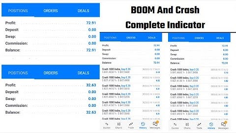 Boom and Crash Complete indicator