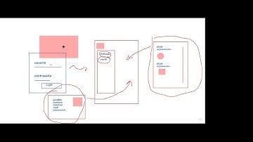 Clase 7: Login MVVM. AlertDialog