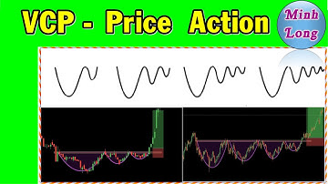 Mô Hình VCP - Chén Thánh Của Mark Minervini | Thực Hành Với Chứng Khoán Forex và Coin.