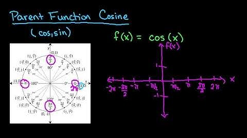 Parent Function Cosine