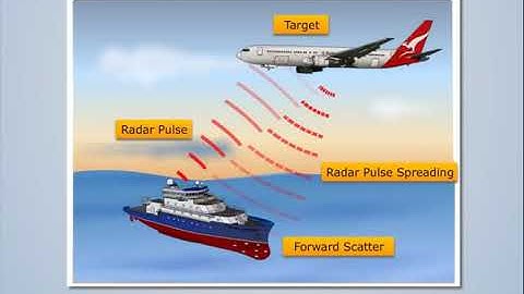 Bi-Static Radar | Antenna & Wave Propagation