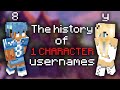 The crazy history of minecrafts 1 character names