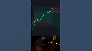 We ran multiple backtests on it and the results are absolutely insane.