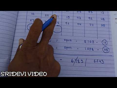 20 मई 2026 sridevi video tricks Sridevi night today  | Sridevi night today | Sridevi video tricks 