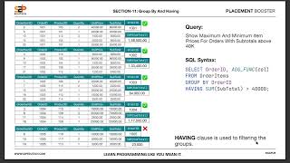 GROUP BY & HAVING Clause in MySQL – Part 2 | Advanced SQL Queries | MySQL Tutorial
