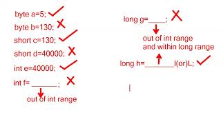 Core Java   Lecture 07