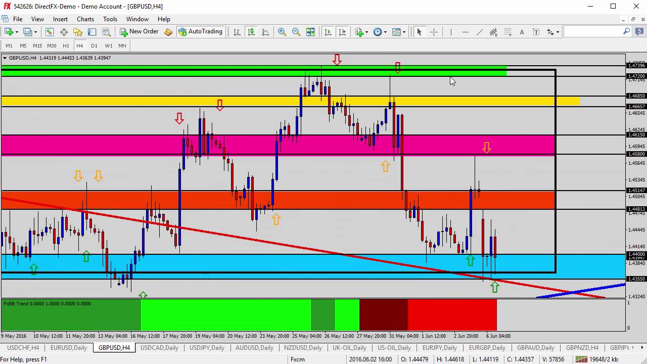 Supertrend vwap crossover