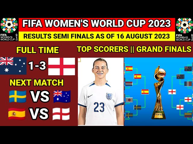 Women's World Cup 2023: Live results, scores and updates - ABC7