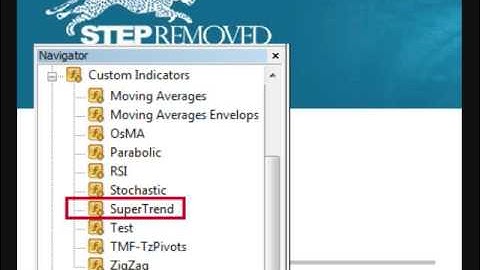 Install an Indicator in MetaTrader 4 (MT4)