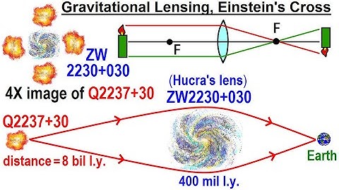 Astronomy - General Relativity (12 of 17) Proof of Theory: Gravitational Lensing, Einstein