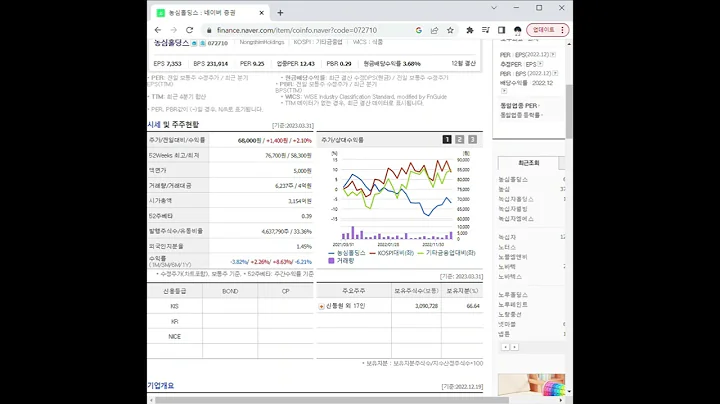 072710농심홀딩스 주가 전망 및 차트 분석
