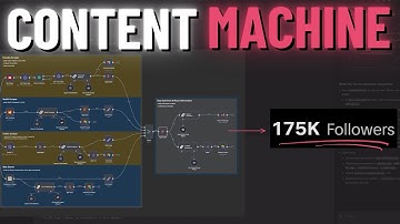 This AI Automation Built Me 175k Followers In Under a Year (n8n Tutorial)