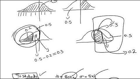 Normal distribution made easy part 3 of 5