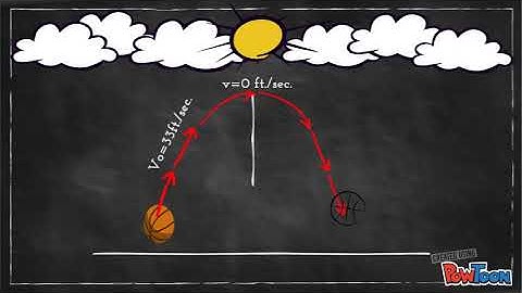 Solving Rectilinear Motion with Derivatives