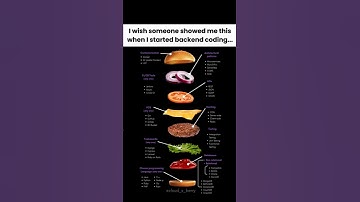 What do you need to know as a Back-end Developer? | #developer #backend #shorts