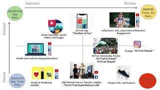 Project #2 Video Presentation Final v2