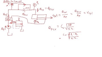 Basic Hydraulic Circuit Flow and Speed Control Formula Explained | Updated Version in Description