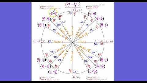 8.4 Solving Trig Equations