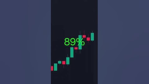 ||BEST DAY TRADING STRATEGY|| LINEAR REGRESSION SLOPE #anime #niftyfifty #trading #movingaverage