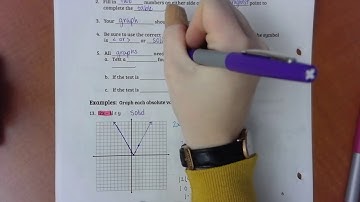 Absolute Value Inequalities 4.2 Video #2 (Graphing)