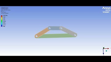 Double Rocker Mechanism -  ANSYS Rigid Dynamics