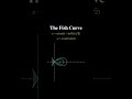 Fish Curve