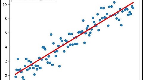 Linear Least-Squares Curve-Fitting and Introduction to Nonlinear Curve-Fitting