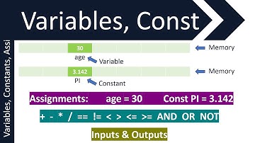 OCR | Variables, Constants, Assignments, Operators, Inputs, Outputs | GCSE (9-1) in Computer Science