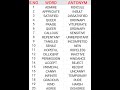 20 Antonym words in english part-7 || #english  #short