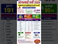 करौली में 191 पदों पर आंगनबाड़ी भर्ती 2026 | 10वीं पास के लिए मौका |आवेदन शुरू #shorts #anganwadijob