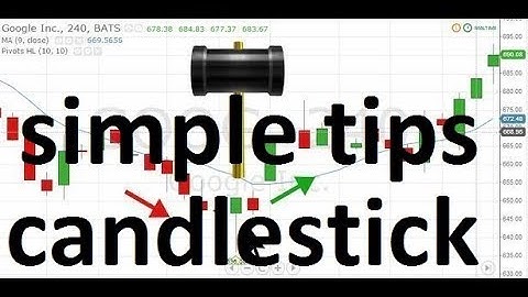 simple tips trading analysis candle pattern for binary option trading and forex trading