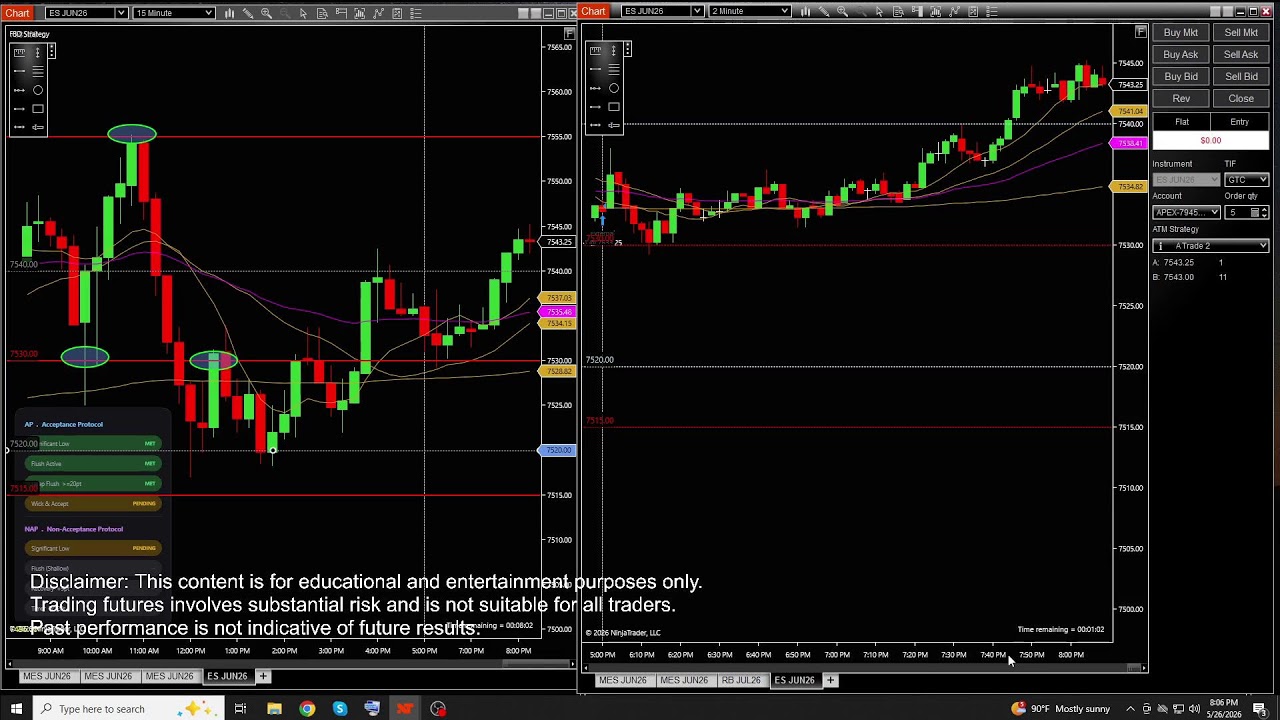 26th May LIVE: Continuation  Real Money.  Real Decisions. ⚓
Captain Profits Trades the Market LIVE