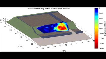 Metasensing Dam Monitoring