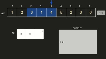 Maximum of all subarrays of size 