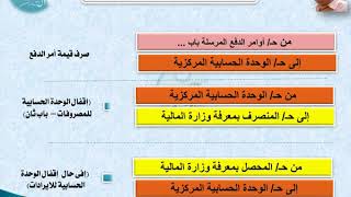 محاسبة حكومية الدفع الالكتروني الصف الثالث و الخامس التجاري