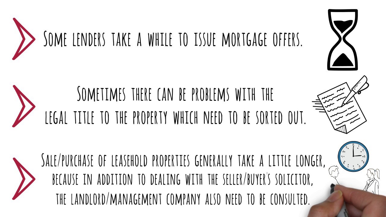 Purchasing/Selling a Property - How Long Will My Sale/Purchase Take?