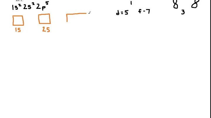 Electron Configuration and Orbital Diagrams