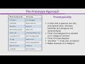 PSY402 Experimental Psychology Lecture No 175