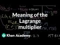 Meaning of Lagrange multiplier